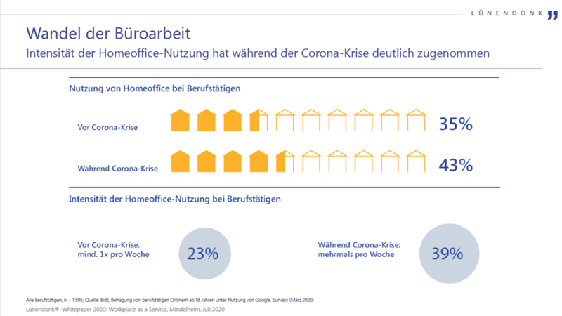 DE_Whitepaper_Lünendonk