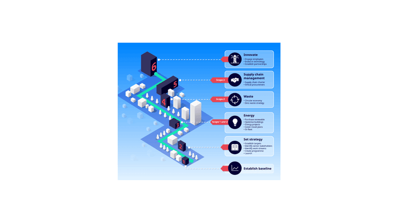 Net-Zero-Roadmap-1920v2