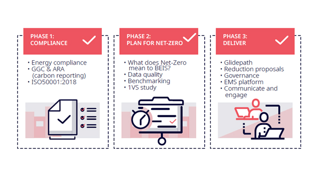 Net_Zero process 2