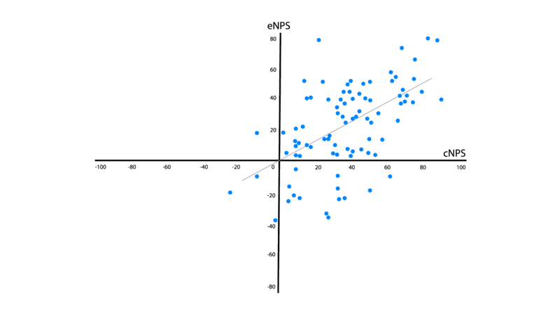 Wx Article 1 - Chart