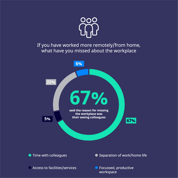 workplace-stats-67v2