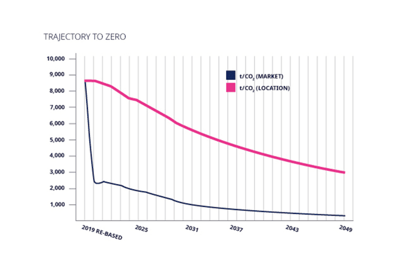 Trajectory-to-Zero-960v2