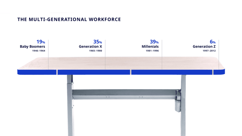 2023_0519_Multi_gen Workplace-banner