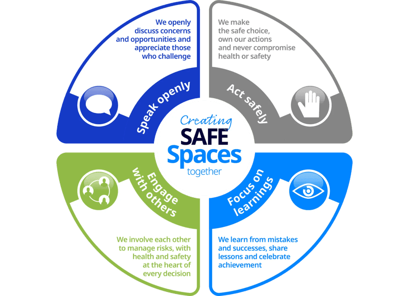 2025_ISS framework for article