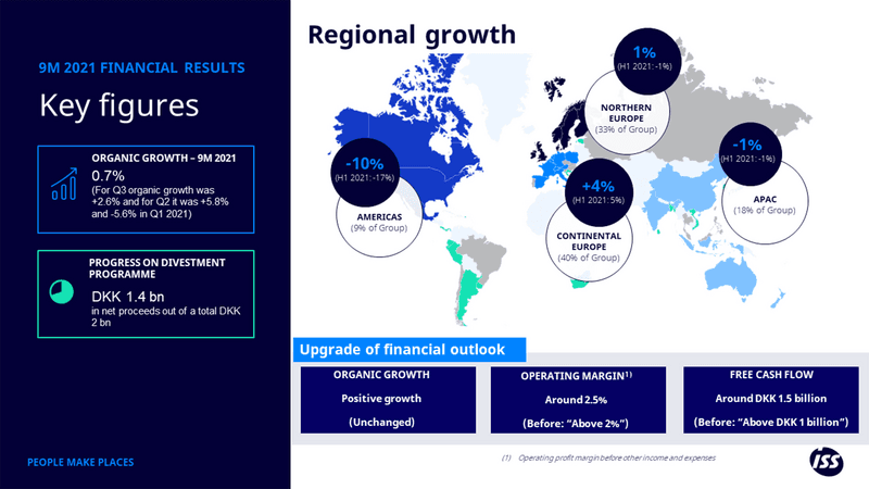 leader-infographic-9m2021-results-1920