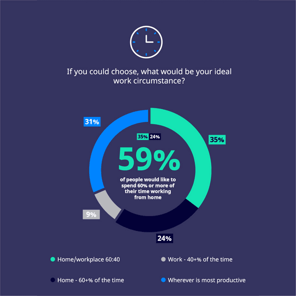 workplace-stats-59v2