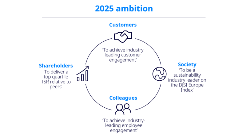 2025 ambition