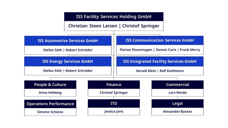 DE - Struktur_Organigramm_21082024