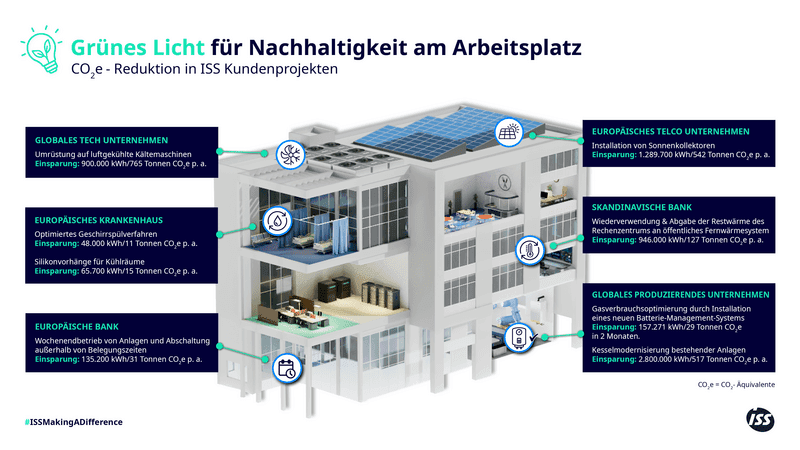 DE_Grünes Licht für Nachhaltigkeit am Arbeitsplatz