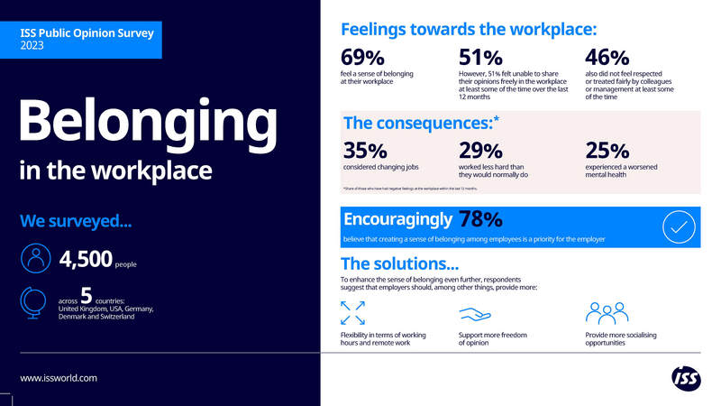 2023_Infographic_New ISS survey_Belonging in the Workplace_Landscape