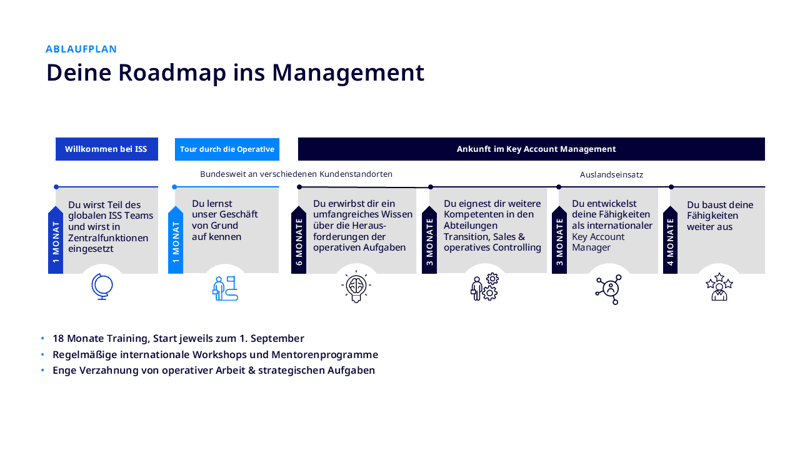 Roadmap ins Management_Einsatzplan_2025_low