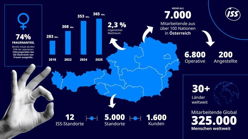 Infografik-ISS-Daten-Fakten_2026